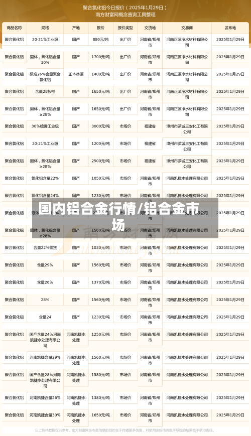 国内铝合金行情/铝合金市场-第2张图片