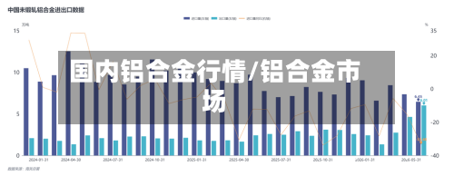 国内铝合金行情/铝合金市场