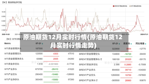 原油期货12月实时行情(原油期货12月实时行情走势)-第2张图片