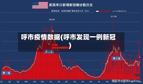 呼市疫情数据(呼市发现一例新冠)