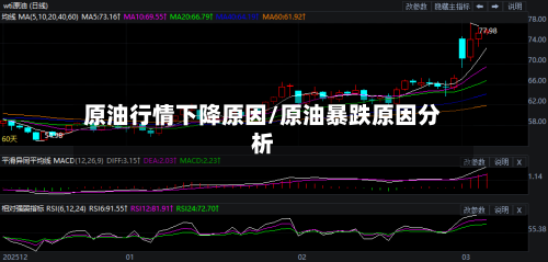 原油行情下降原因/原油暴跌原因分析