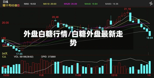 外盘白糖行情/白糖外盘最新走势-第3张图片