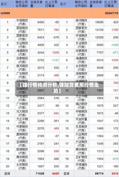 【镍行情预测分析,镍现货费用行情走势】