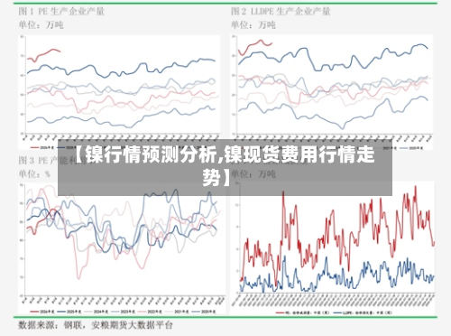 【镍行情预测分析,镍现货费用行情走势】-第3张图片