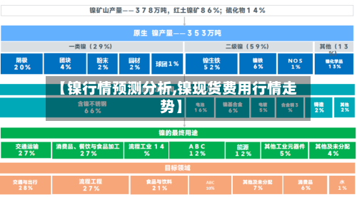 【镍行情预测分析,镍现货费用行情走势】-第2张图片