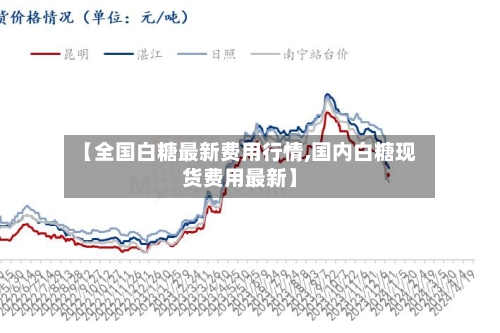 【全国白糖最新费用行情,国内白糖现货费用最新】-第3张图片