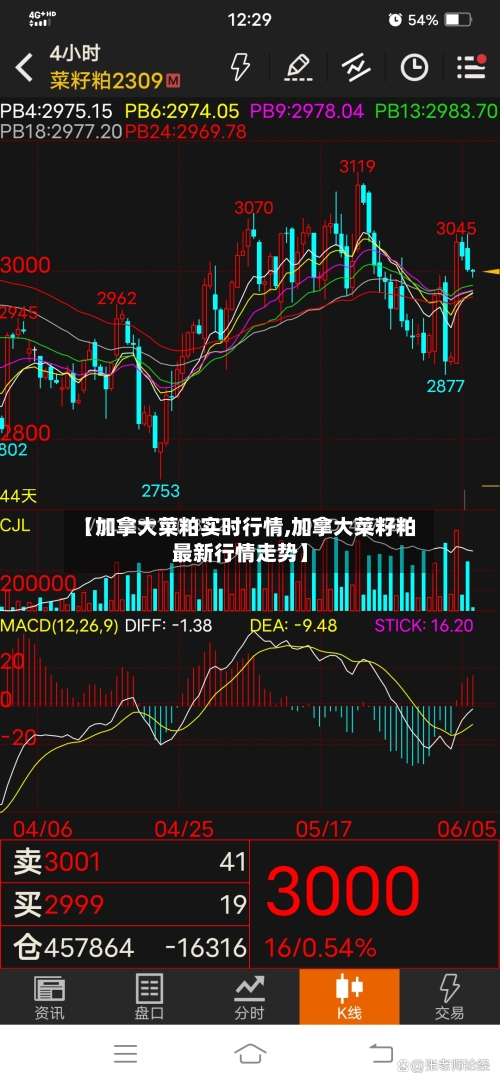 【加拿大菜粕实时行情,加拿大菜籽粕最新行情走势】