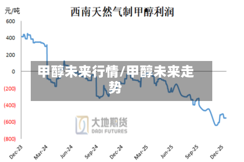 甲醇未来行情/甲醇未来走势-第2张图片