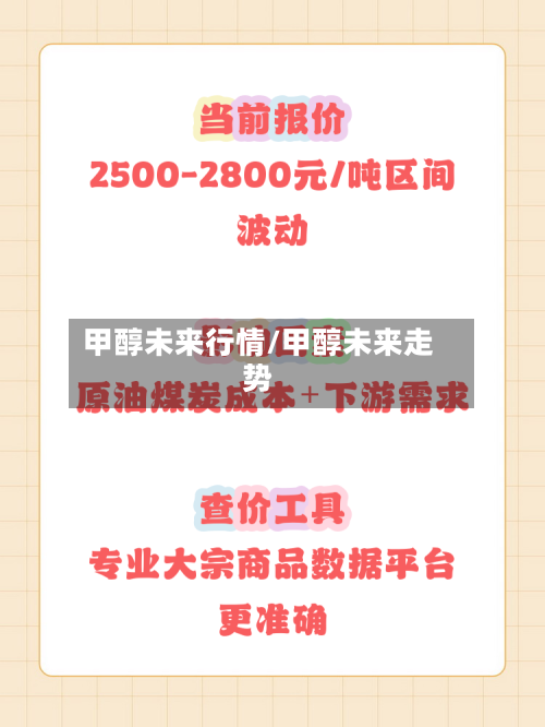 甲醇未来行情/甲醇未来走势-第3张图片