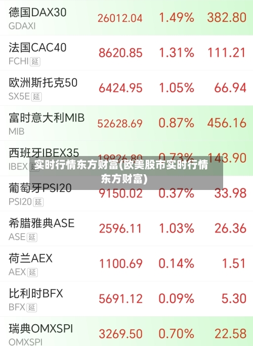 实时行情东方财富(欧美股市实时行情东方财富)