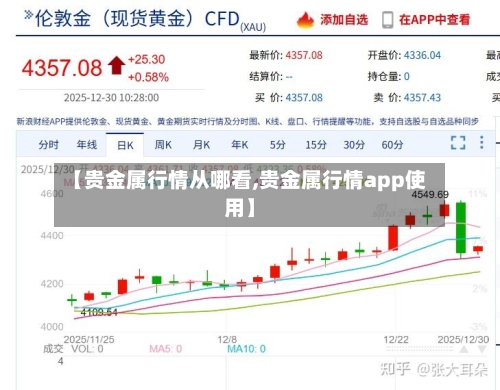 【贵金属行情从哪看,贵金属行情app使用】-第2张图片
