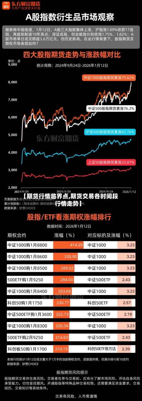 【期货行情临界点,期货交易各时间段行情走势】