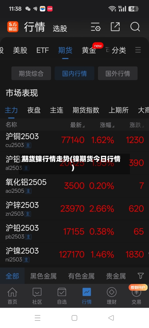 期货镍行情走势(镍期货今日行情)