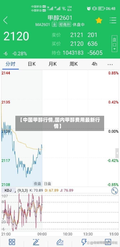 【中国甲醇行情,国内甲醇费用最新行情】-第2张图片