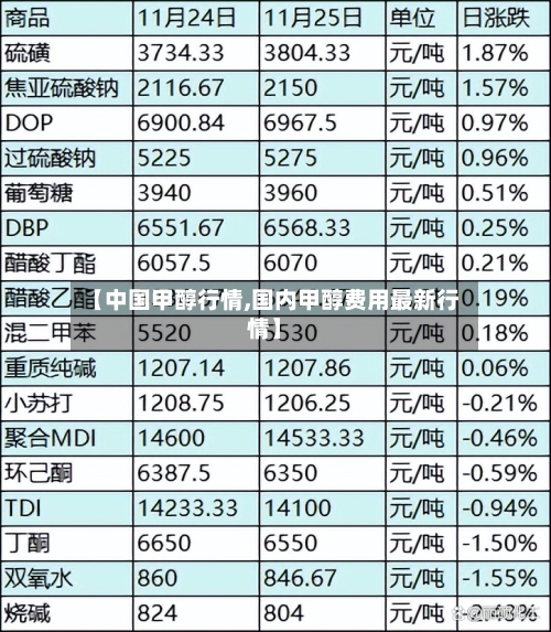 【中国甲醇行情,国内甲醇费用最新行情】-第3张图片
