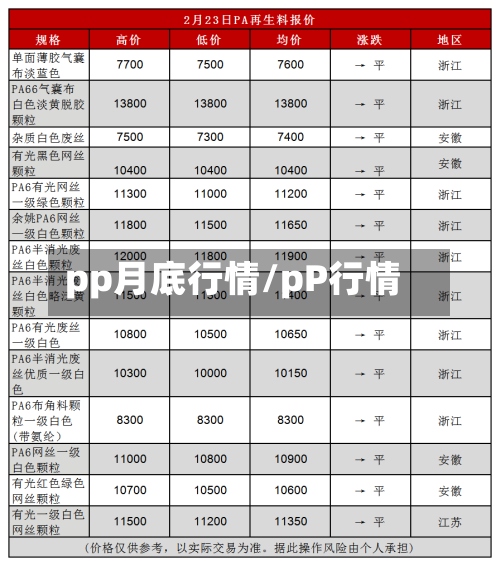 pp月底行情/pP行情