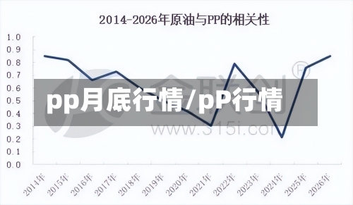 pp月底行情/pP行情-第2张图片