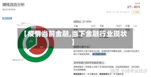【疫情当前金融,当下金融行业现状】