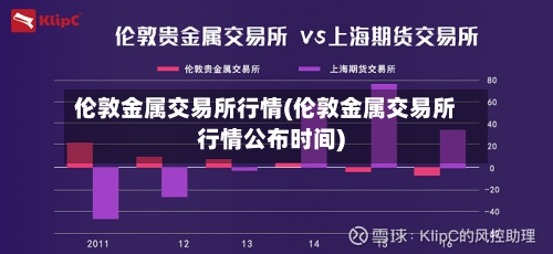伦敦金属交易所行情(伦敦金属交易所行情公布时间)-第2张图片