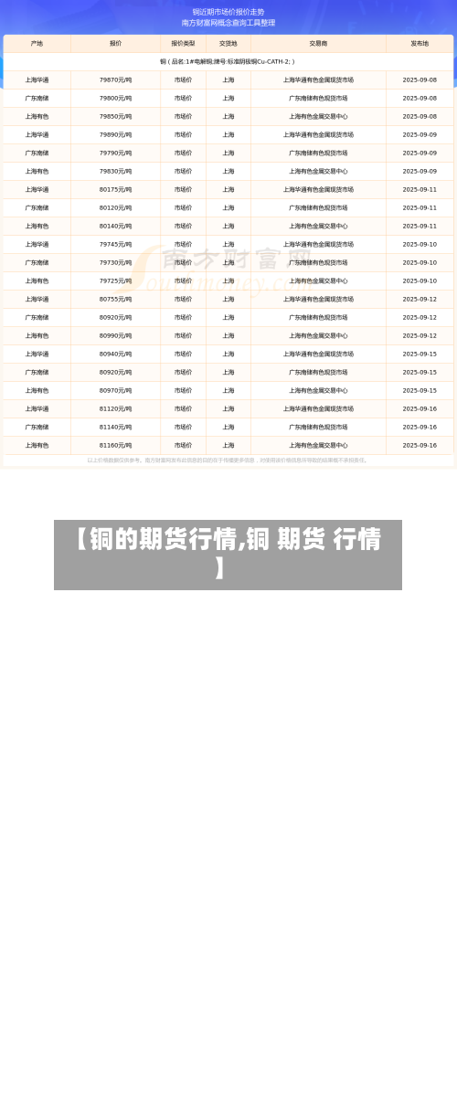【铜的期货行情,铜 期货 行情】-第2张图片