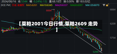 【菜粕2001今日行情,菜粕2609 走势】-第2张图片