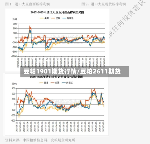 豆粕1901期货行情/豆粕2611期货-第2张图片