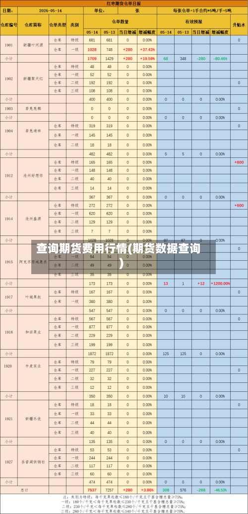 查询期货费用行情(期货数据查询)