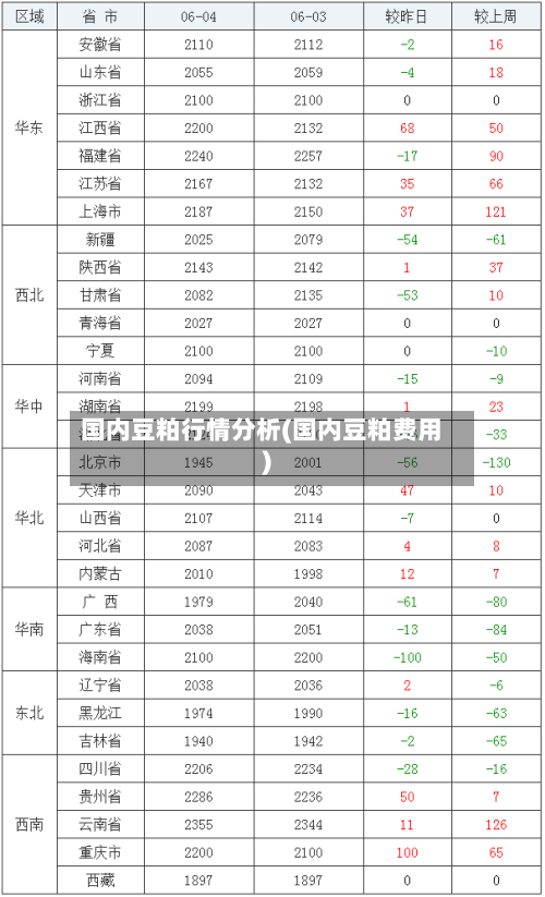 国内豆粕行情分析(国内豆粕费用)-第3张图片