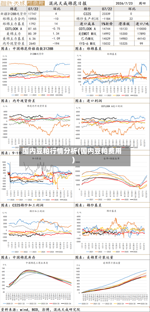 国内豆粕行情分析(国内豆粕费用)