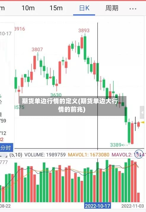 期货单边行情的定义(期货单边大行情的前兆)