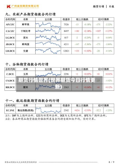 期货行情世界(世界期货今日行情更新)-第2张图片