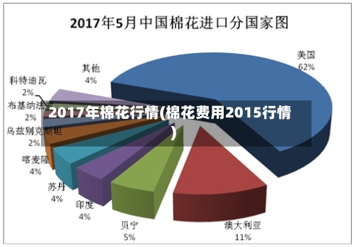 2017年棉花行情(棉花费用2015行情)
