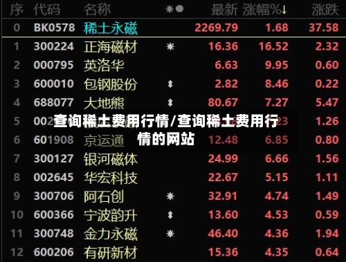 查询稀土费用行情/查询稀土费用行情的网站