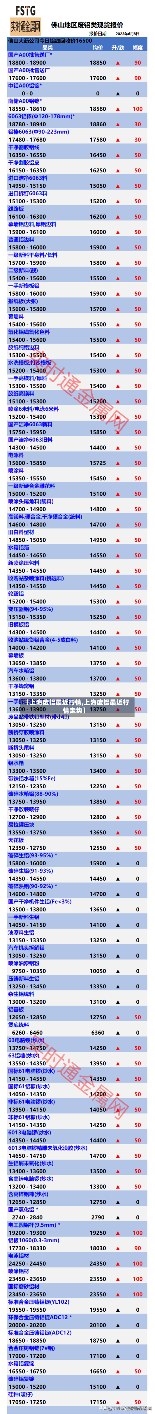 【上海废铝最近行情,上海废铝最近行情走势】