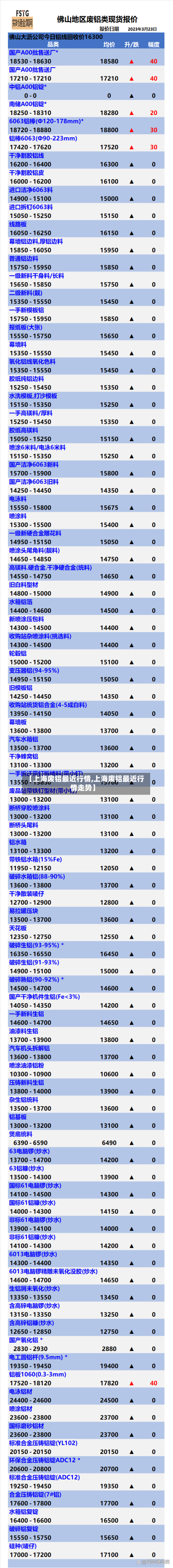 【上海废铝最近行情,上海废铝最近行情走势】-第3张图片