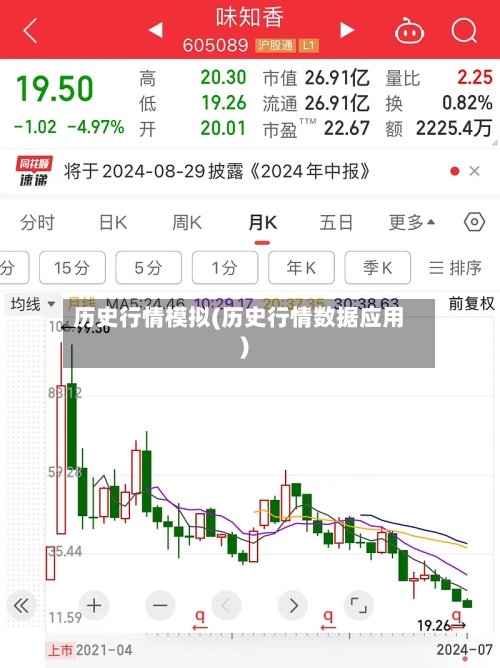 历史行情模拟(历史行情数据应用)