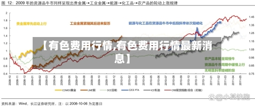 【有色费用行情,有色费用行情最新消息】-第3张图片