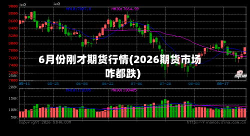 6月份刚才期货行情(2026期货市场咋都跌)