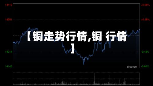 【铜走势行情,铜 行情】