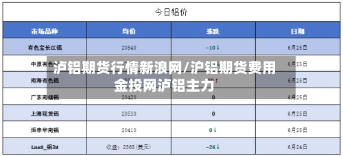 泸铝期货行情新浪网/沪铝期货费用金投网泸铝主力
