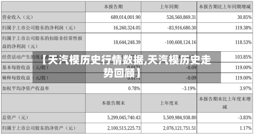 【天汽模历史行情数据,天汽模历史走势回顾】