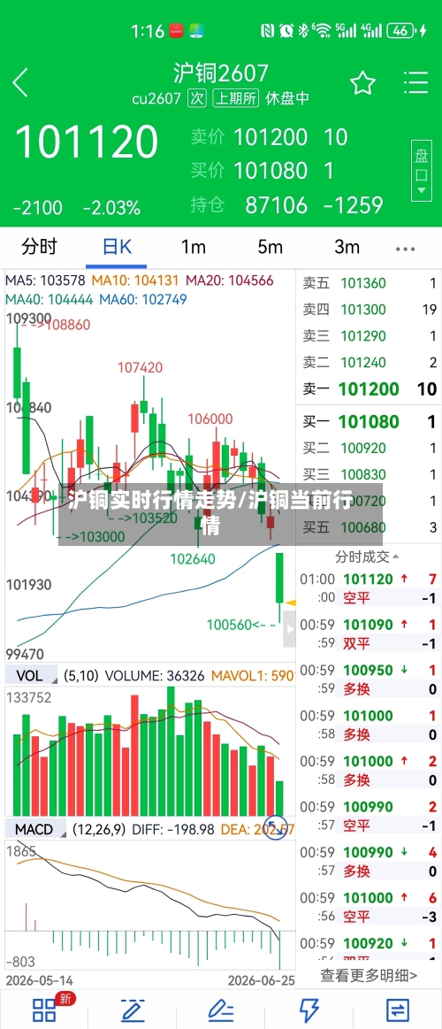 沪铜实时行情走势/沪铜当前行情-第2张图片