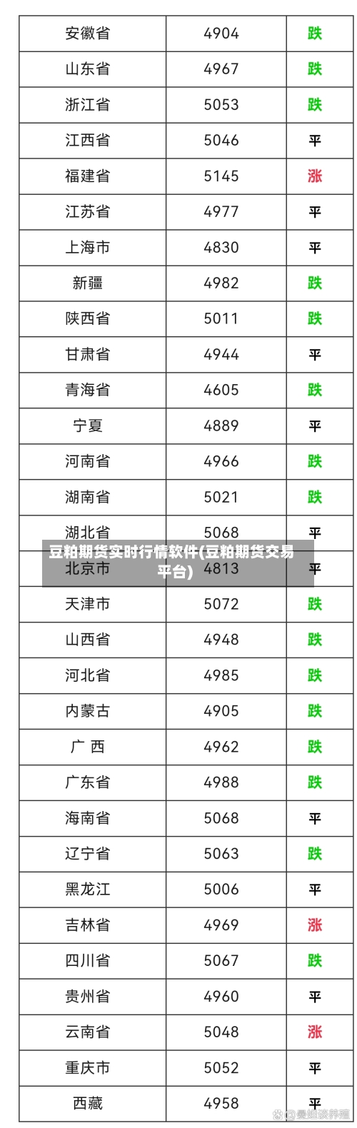 豆粕期货实时行情软件(豆粕期货交易平台)-第3张图片