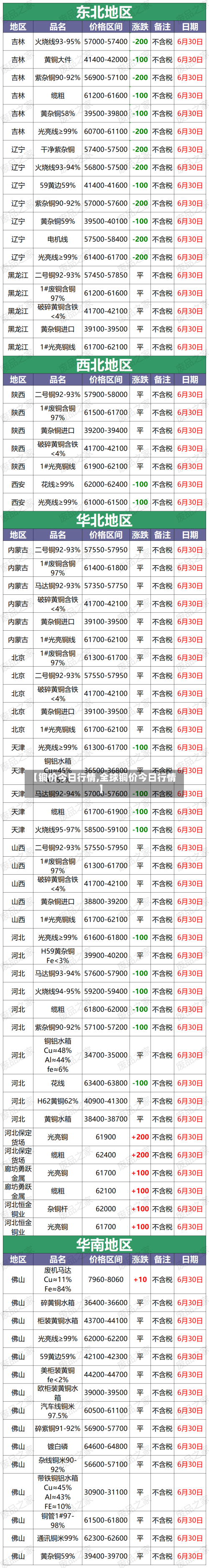 【铜价今日行情,全球铜价今日行情】-第2张图片