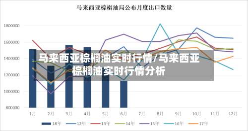 马来西亚棕榈油实时行情/马来西亚棕榈油实时行情分析-第2张图片