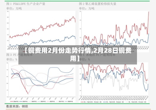 【铜费用2月份走势行情,2月28日铜费用】-第2张图片