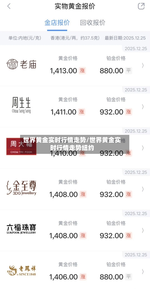 世界黄金实时行情走势/世界黄金实时行情走势纽约-第2张图片