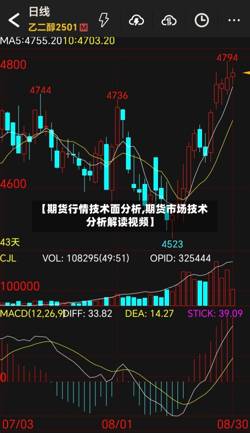 【期货行情技术面分析,期货市场技术分析解读视频】-第3张图片