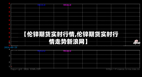 【伦锌期货实时行情,伦锌期货实时行情走势新浪网】-第2张图片