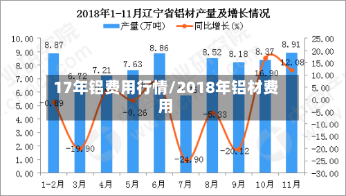 17年铝费用行情/2018年铝材费用-第3张图片